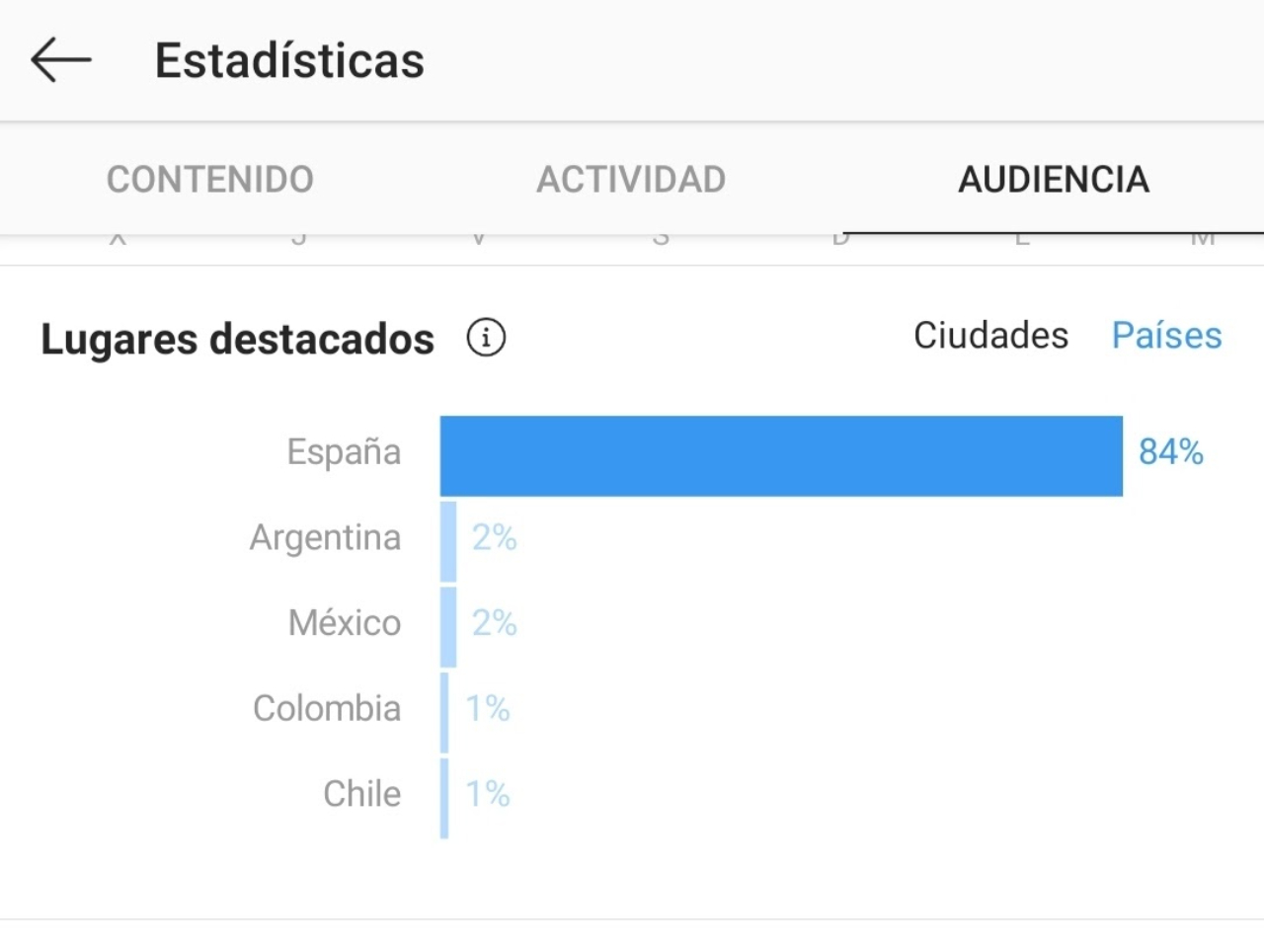 Cuenta de Instagram con audiencia Española