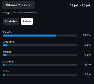 Cuenta de Instagram (Frases) 300K seguidores - Imagen 3